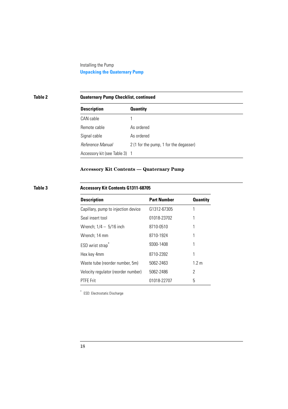 Accessory kit contents—quaternary pump | Agilent Technologies Quaternary Pump 1100 Series User Manual | Page 18 / 272