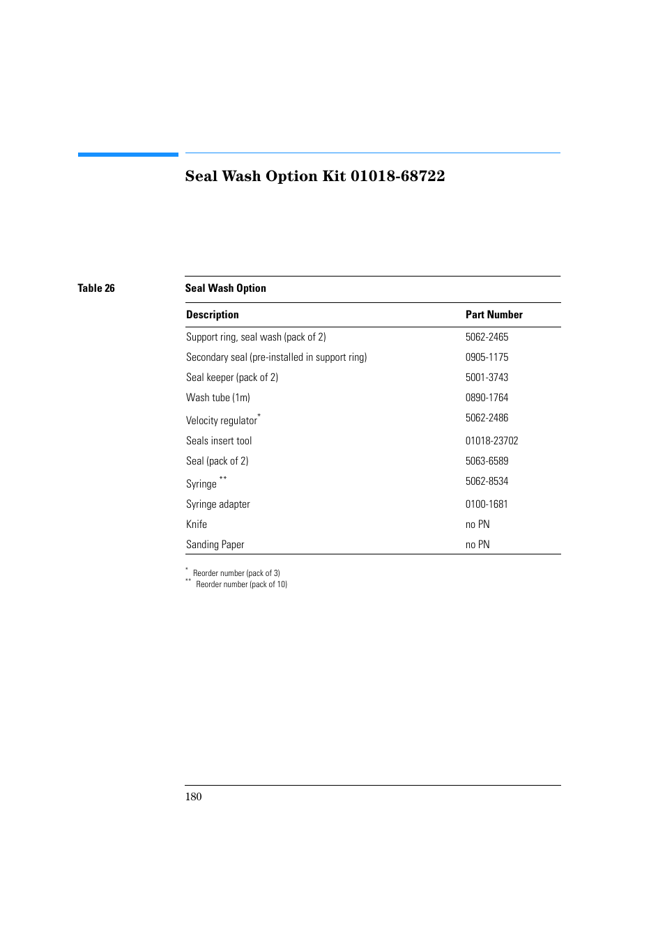 Seal wash option kit 01018-68722 | Agilent Technologies Quaternary Pump 1100 Series User Manual | Page 180 / 272