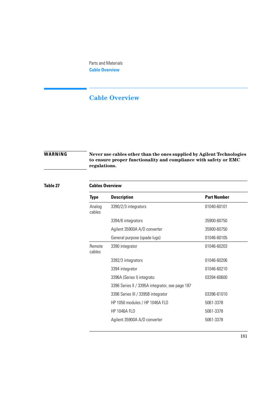 Cable overview | Agilent Technologies Quaternary Pump 1100 Series User Manual | Page 181 / 272