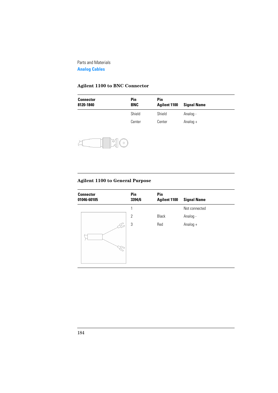 Agilent 1100 to bnc connector, Agilent 1100 to general purpose | Agilent Technologies Quaternary Pump 1100 Series User Manual | Page 184 / 272