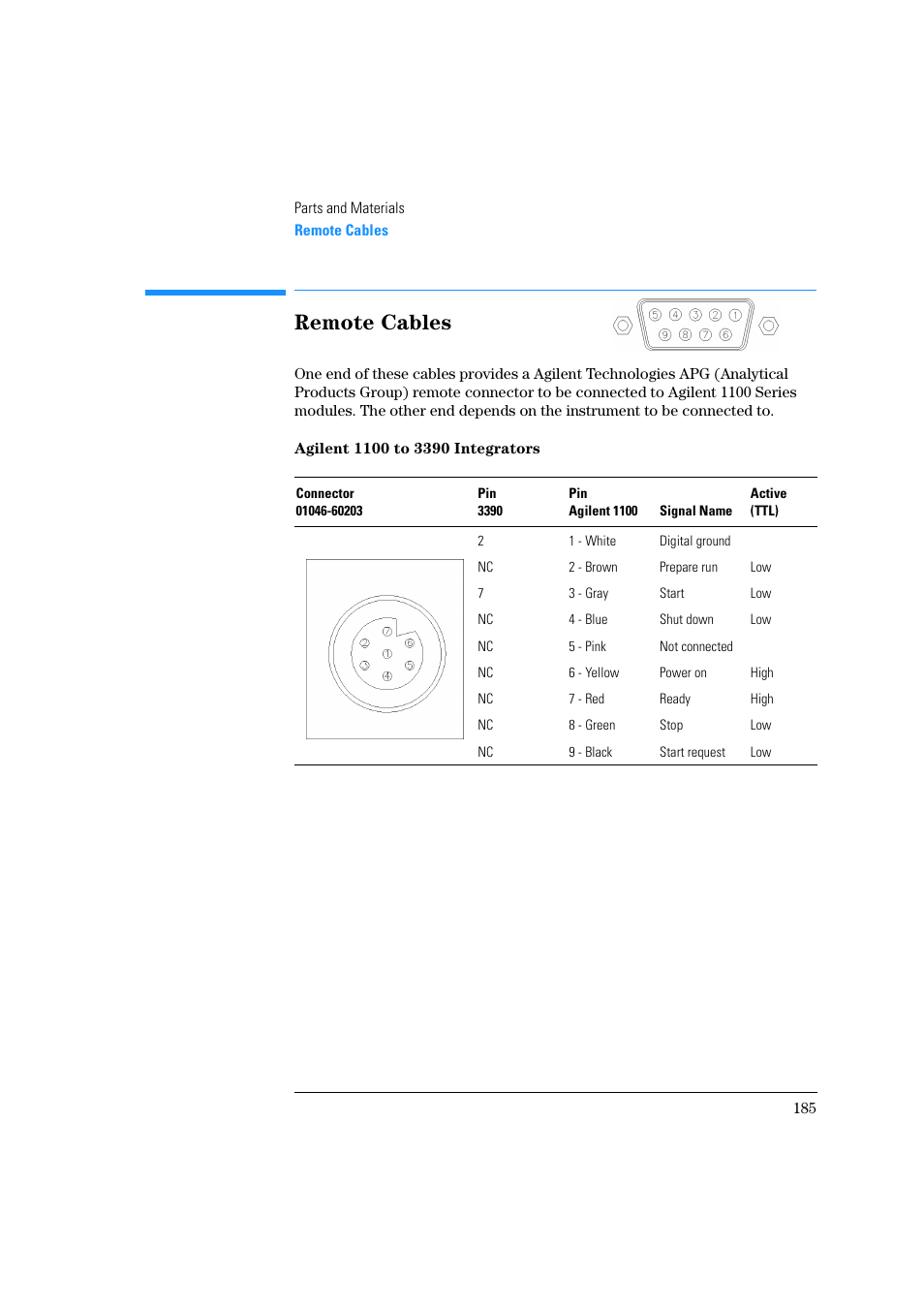 Remote cables, Agilent 1100 to 3390 integrators | Agilent Technologies Quaternary Pump 1100 Series User Manual | Page 185 / 272