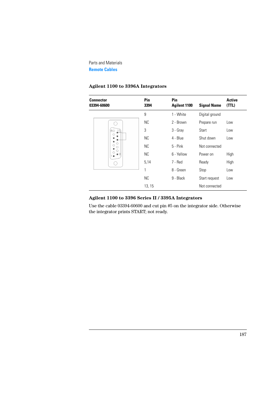Agilent 1100 to 3396a integrators, Agilent 1100 to 3396 series ii / 3395a integrators | Agilent Technologies Quaternary Pump 1100 Series User Manual | Page 187 / 272