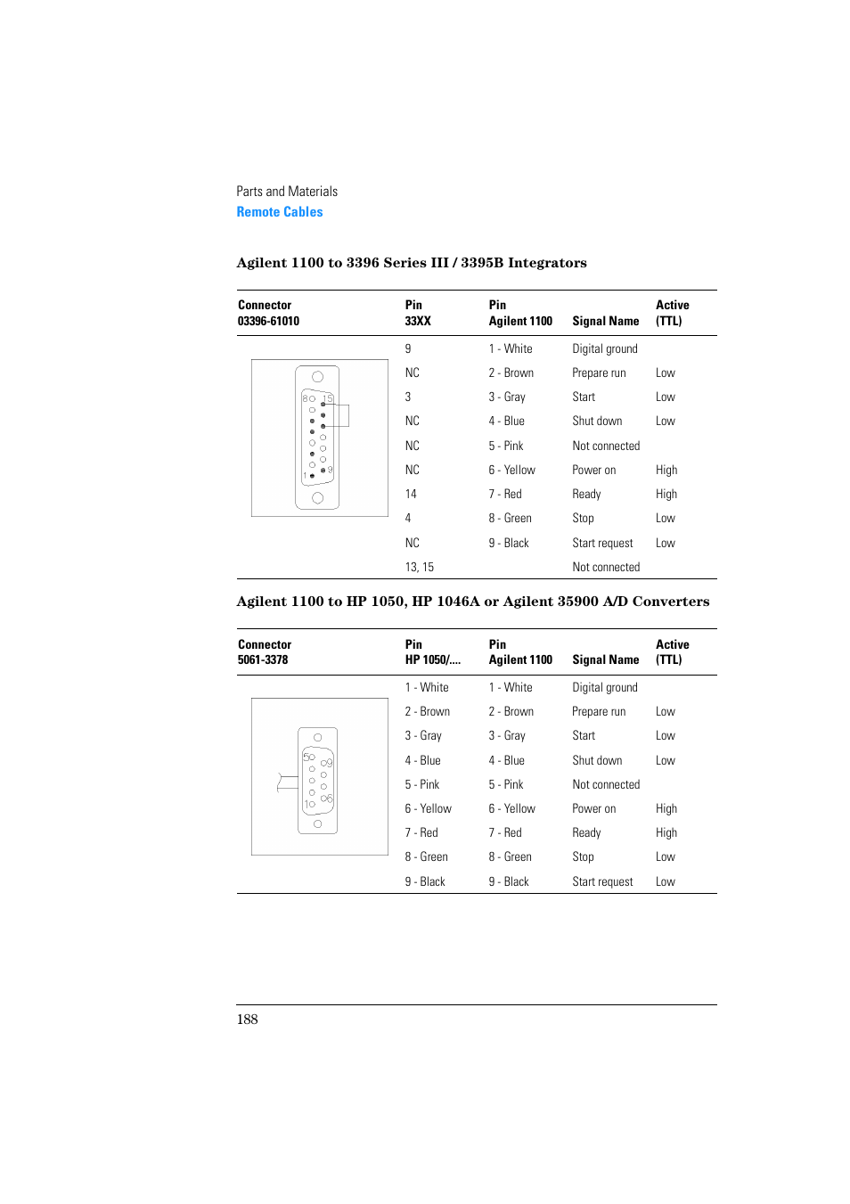 Agilent Technologies Quaternary Pump 1100 Series User Manual | Page 188 / 272