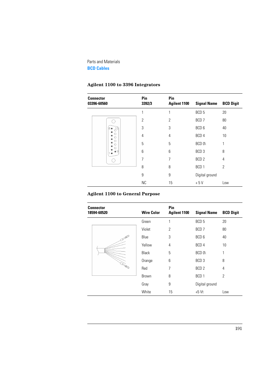 Agilent 1100 to 3396 integrators, Agilent 1100 to general purpose | Agilent Technologies Quaternary Pump 1100 Series User Manual | Page 191 / 272