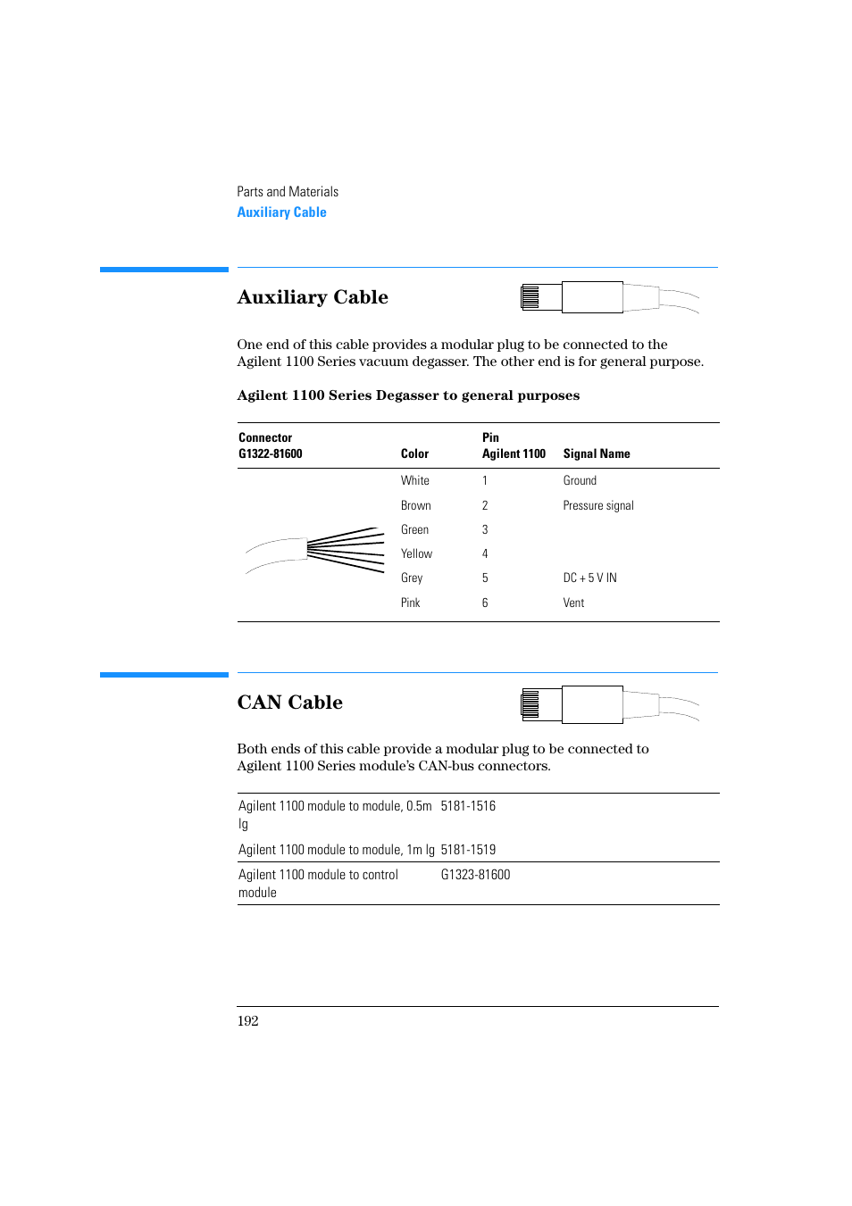 Auxiliary cable, Agilent 1100 series degasser to general purposes, Can cable | Agilent Technologies Quaternary Pump 1100 Series User Manual | Page 192 / 272