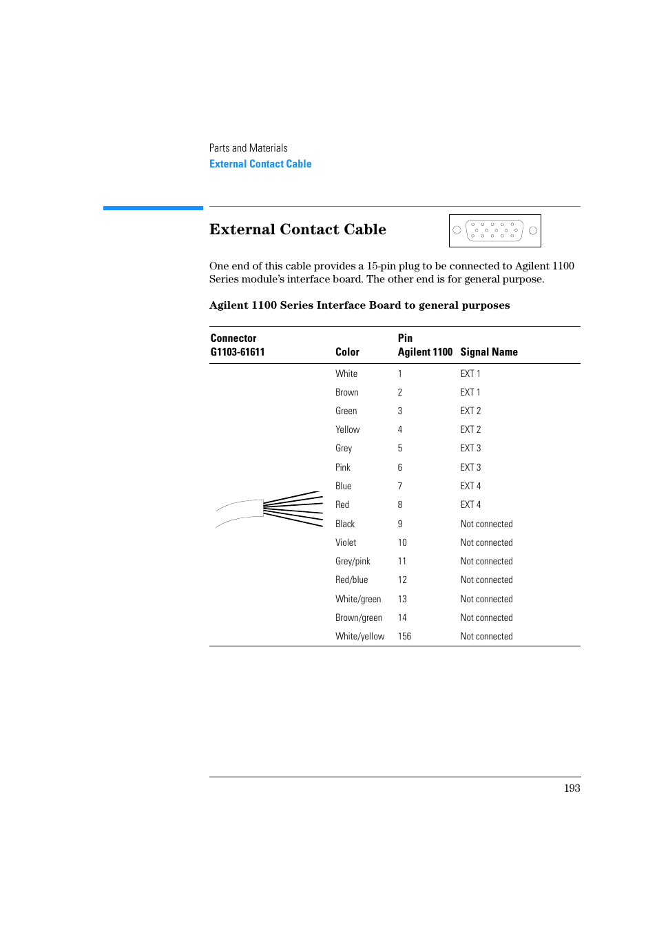 External contact cable | Agilent Technologies Quaternary Pump 1100 Series User Manual | Page 193 / 272