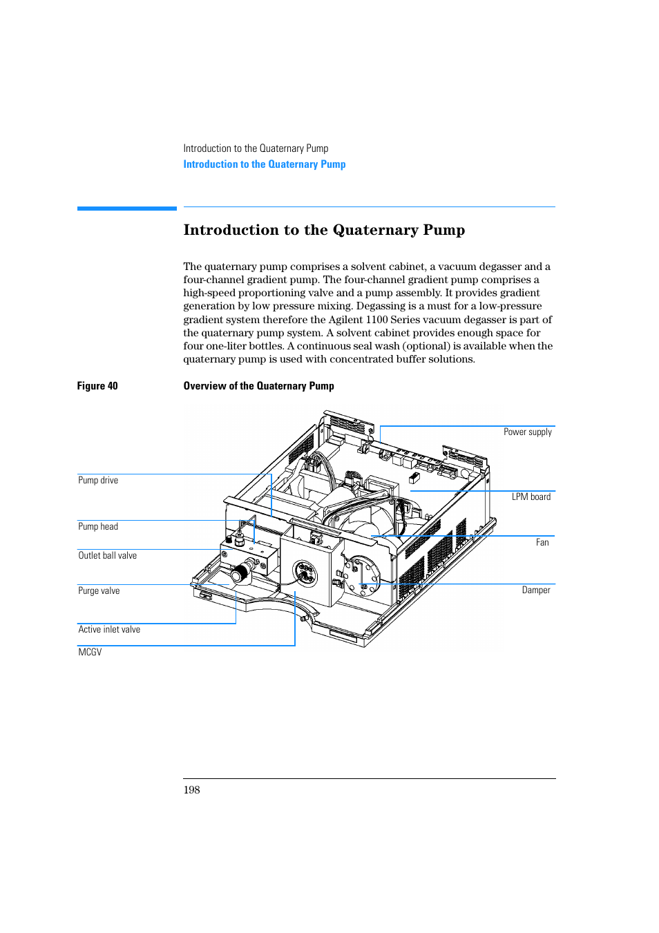 Introduction to the quaternary pump | Agilent Technologies Quaternary Pump 1100 Series User Manual | Page 198 / 272