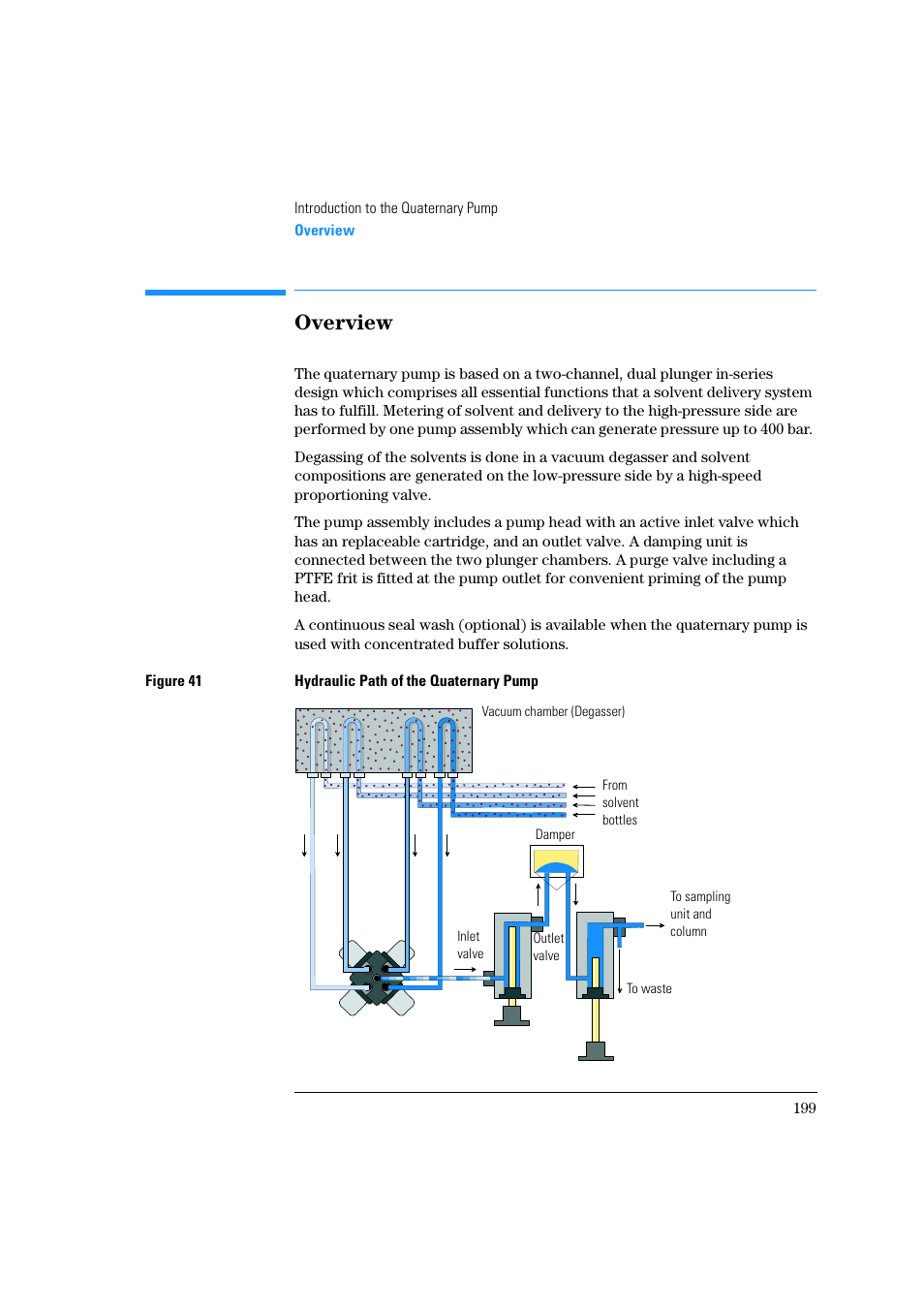 Overview | Agilent Technologies Quaternary Pump 1100 Series User Manual | Page 199 / 272