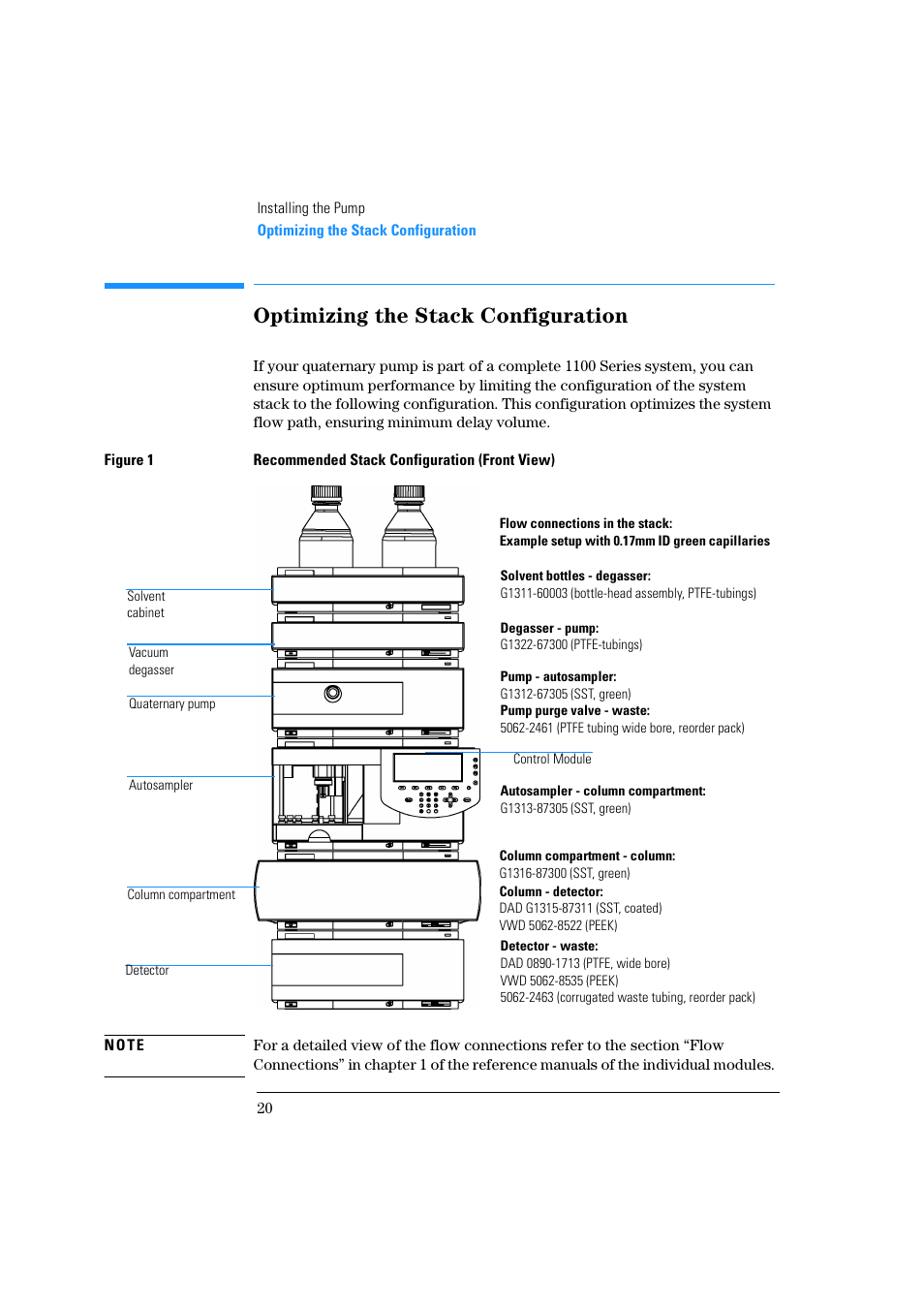 Optimizing the stack configuration | Agilent Technologies Quaternary Pump 1100 Series User Manual | Page 20 / 272