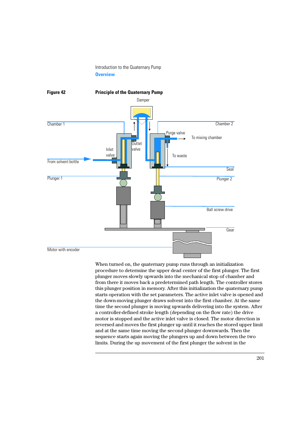 Agilent Technologies Quaternary Pump 1100 Series User Manual | Page 201 / 272