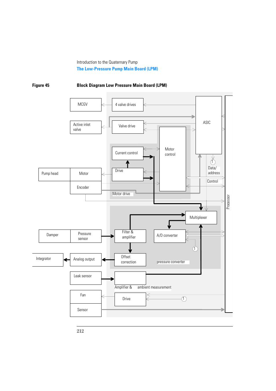 Agilent Technologies Quaternary Pump 1100 Series User Manual | Page 212 / 272