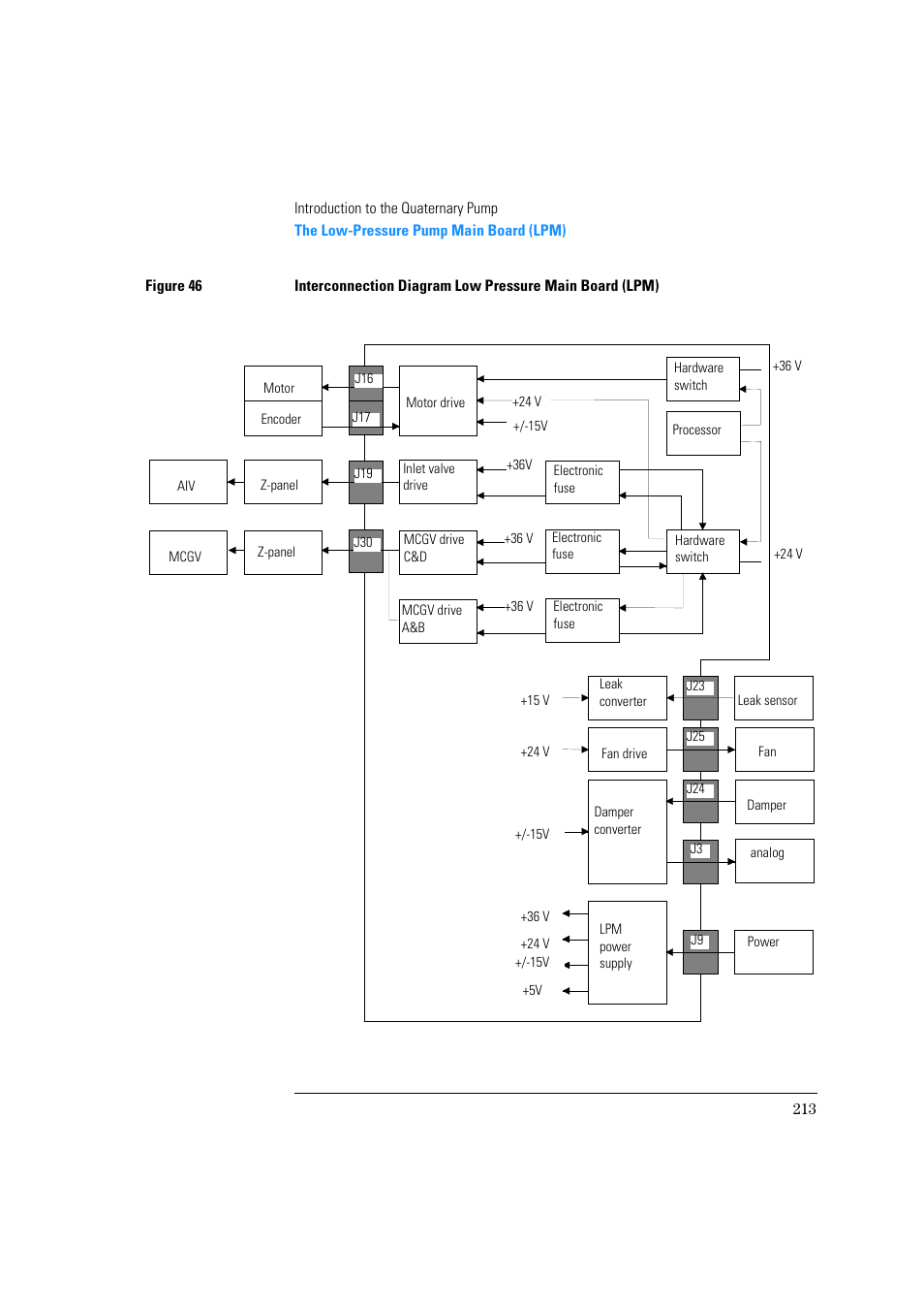 Agilent Technologies Quaternary Pump 1100 Series User Manual | Page 213 / 272