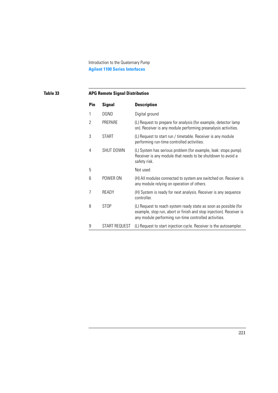 Agilent Technologies Quaternary Pump 1100 Series User Manual | Page 221 / 272