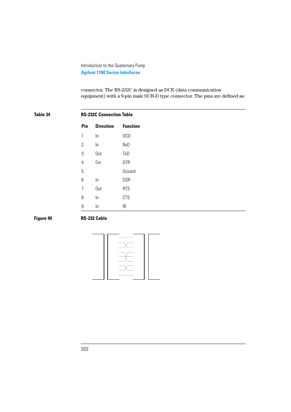 Agilent Technologies Quaternary Pump 1100 Series User Manual | Page 222 / 272