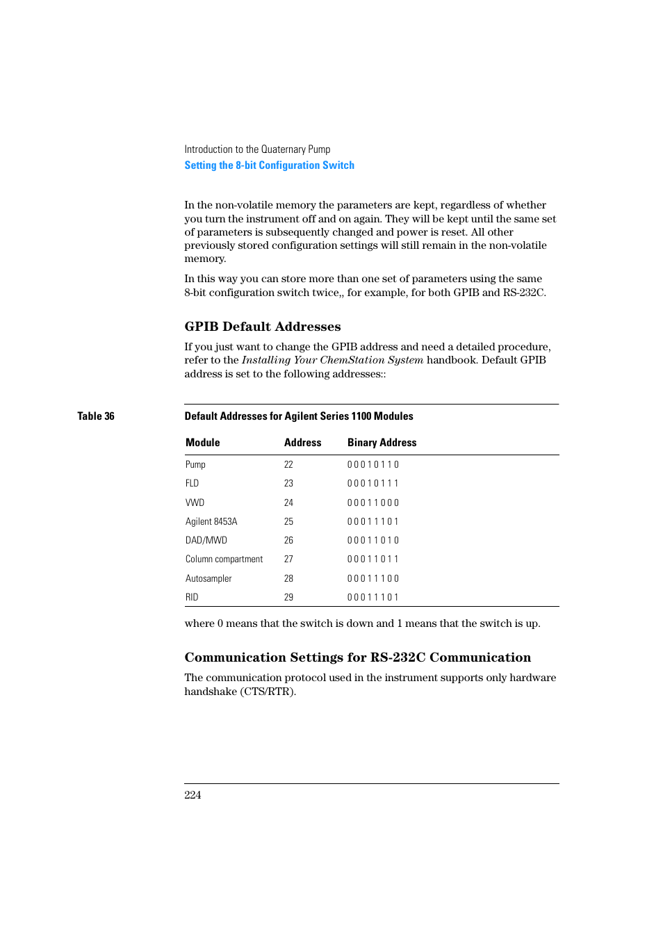 Gpib default addresses, Communication settings for rs-232c communication | Agilent Technologies Quaternary Pump 1100 Series User Manual | Page 224 / 272