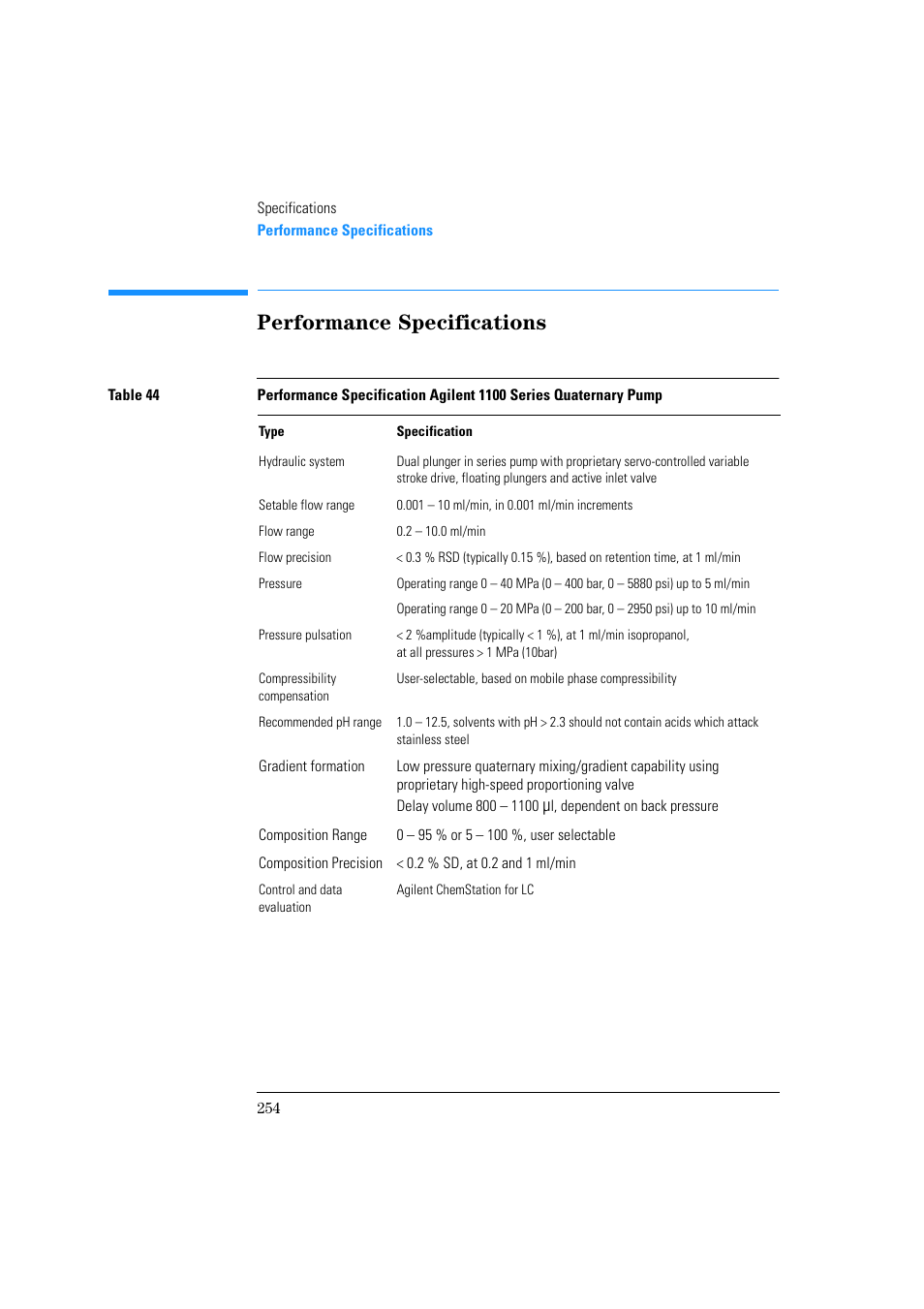 Performance specifications | Agilent Technologies Quaternary Pump 1100 Series User Manual | Page 254 / 272