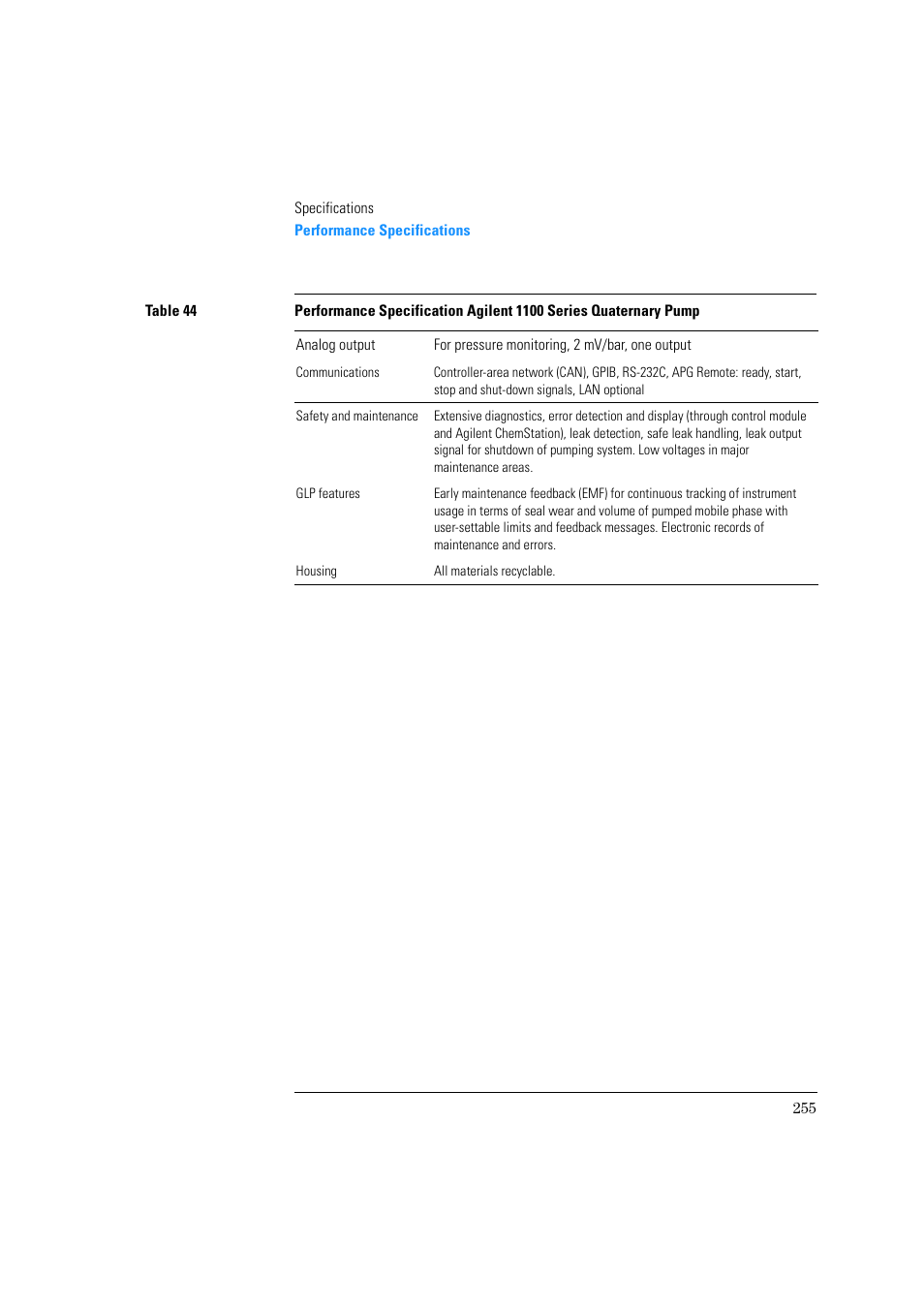 Agilent Technologies Quaternary Pump 1100 Series User Manual | Page 255 / 272