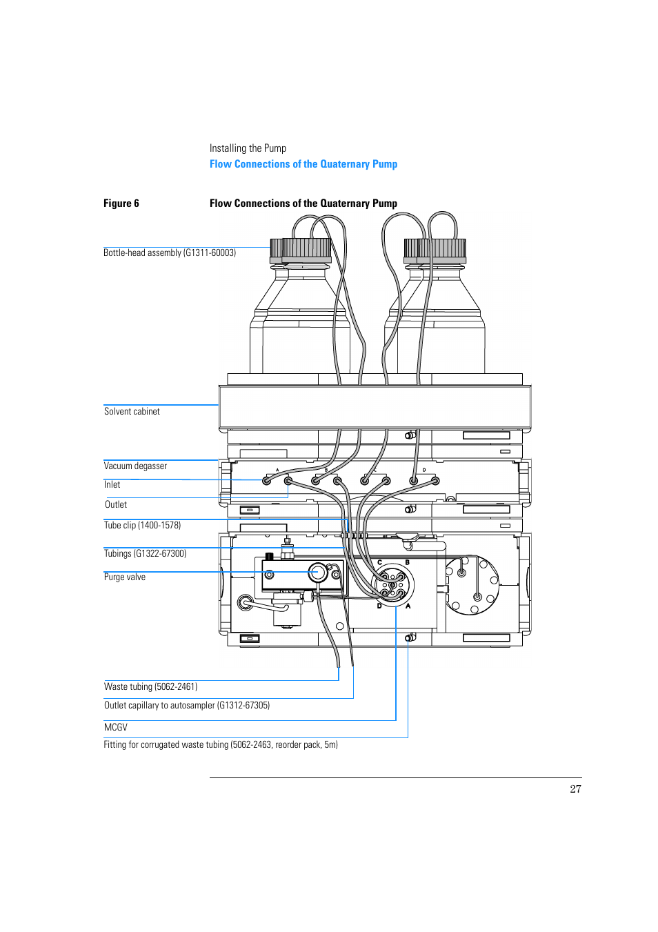 Agilent Technologies Quaternary Pump 1100 Series User Manual | Page 27 / 272