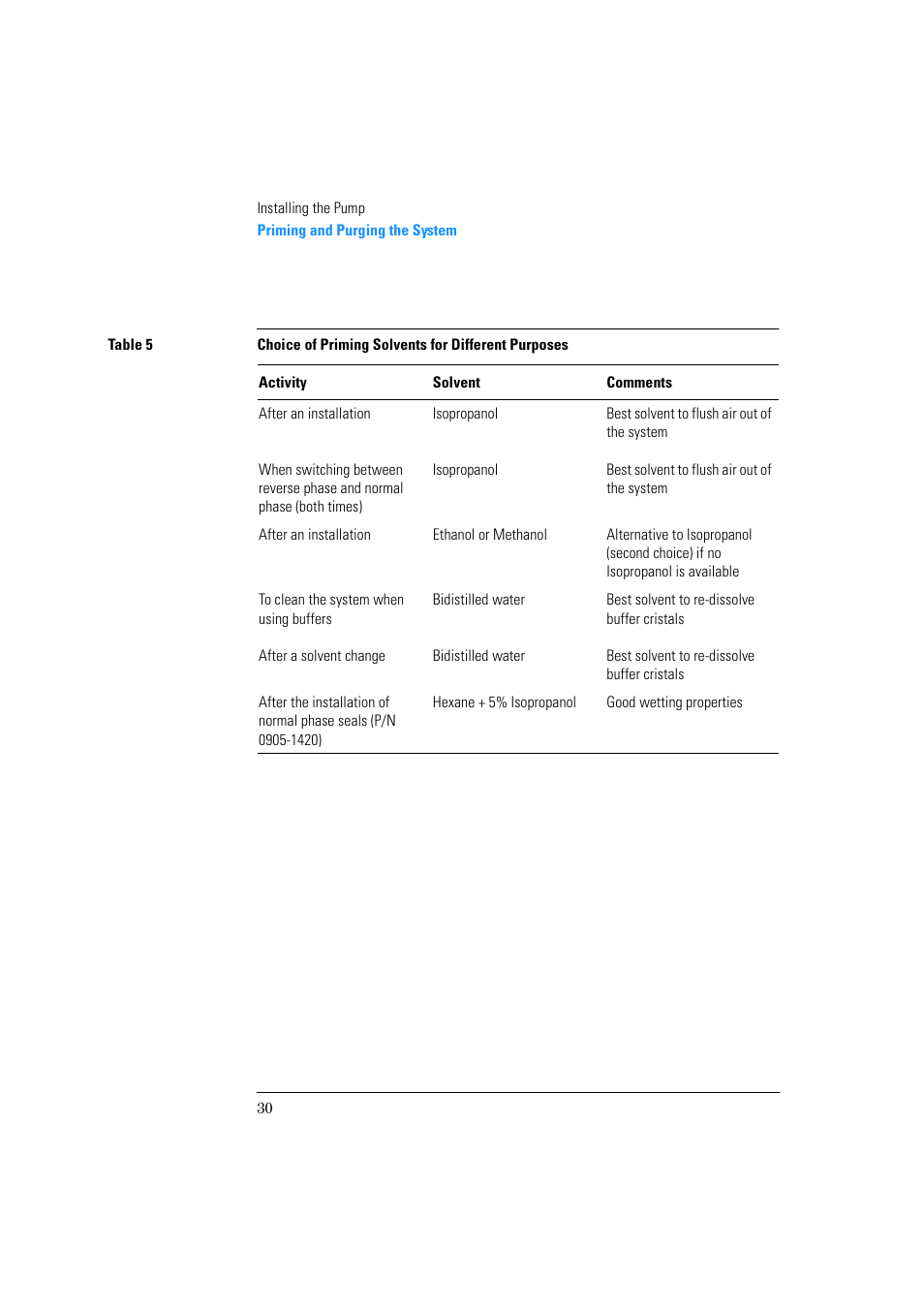 Agilent Technologies Quaternary Pump 1100 Series User Manual | Page 30 / 272