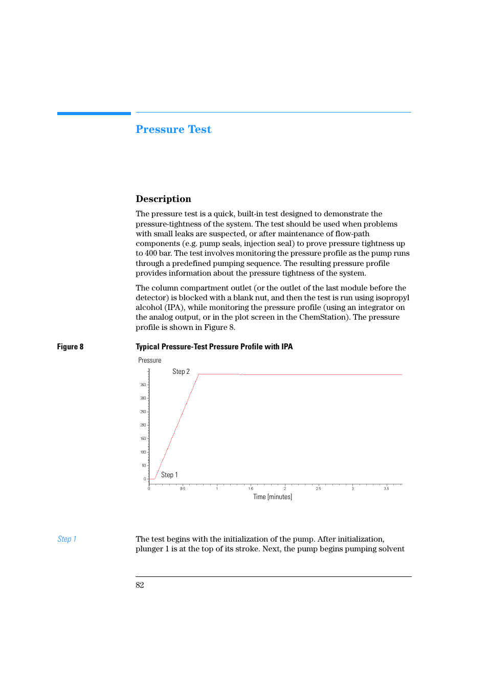 Pressure test, Description | Agilent Technologies Quaternary Pump 1100 Series User Manual | Page 82 / 272