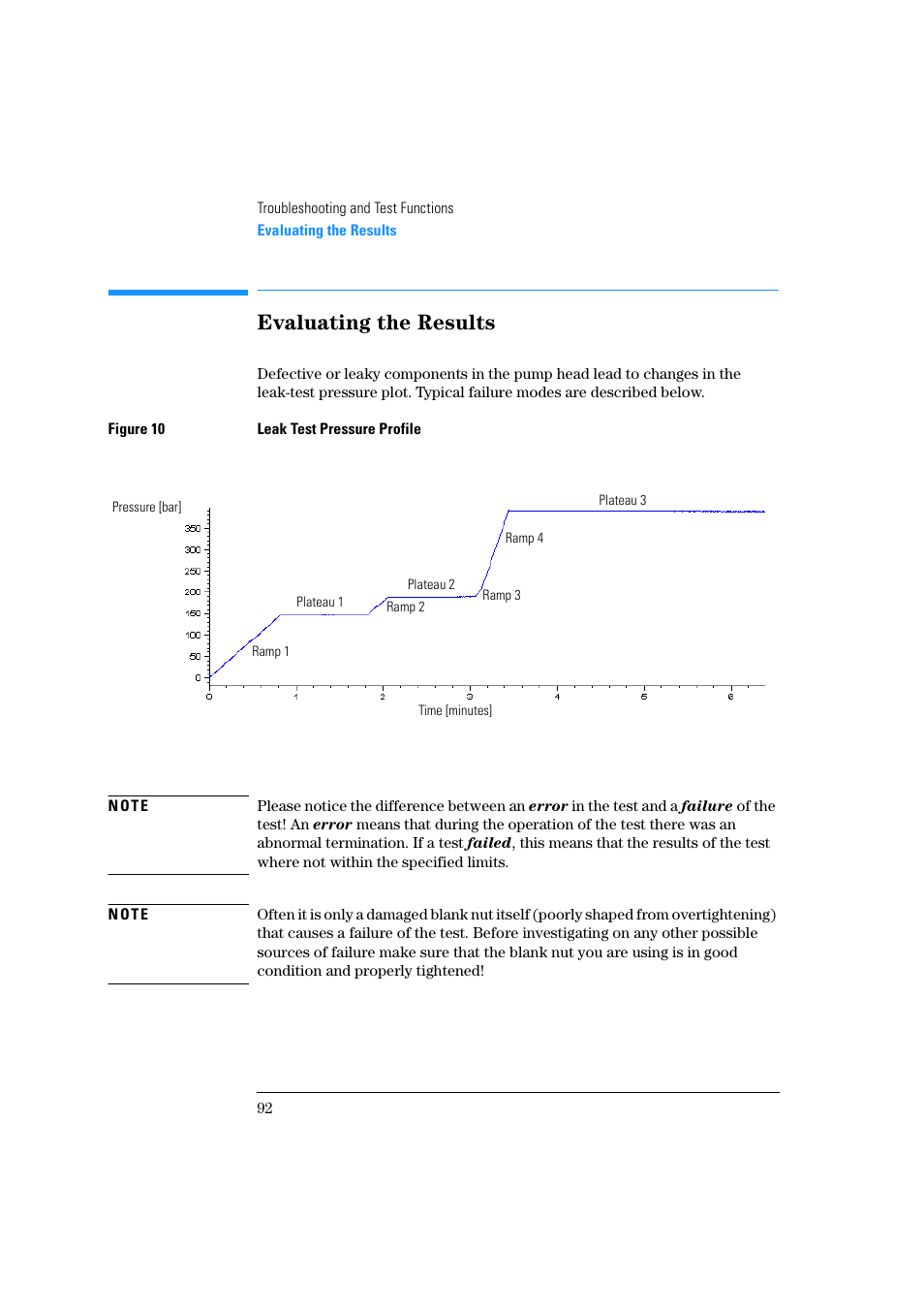 Evaluating the results | Agilent Technologies Quaternary Pump 1100 Series User Manual | Page 92 / 272