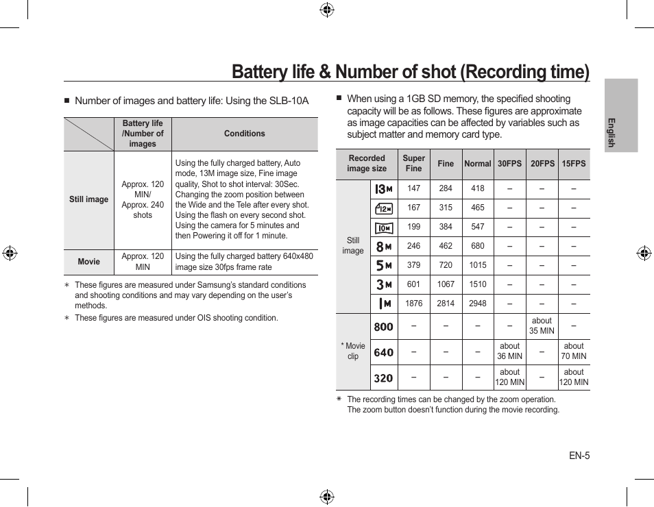 Battery life & number of shot (recording time) | Samsung L310W User Manual | Page 6 / 130