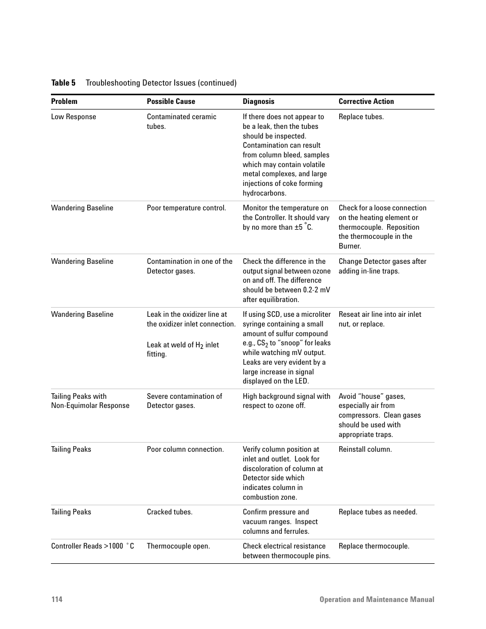 Agilent Technologies G6600-90006 User Manual | Page 114 / 118