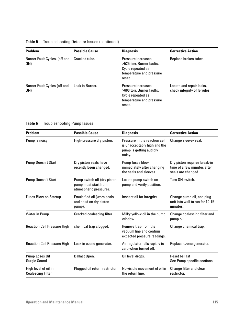 Table 6. troubleshooting pump issues | Agilent Technologies G6600-90006 User Manual | Page 115 / 118