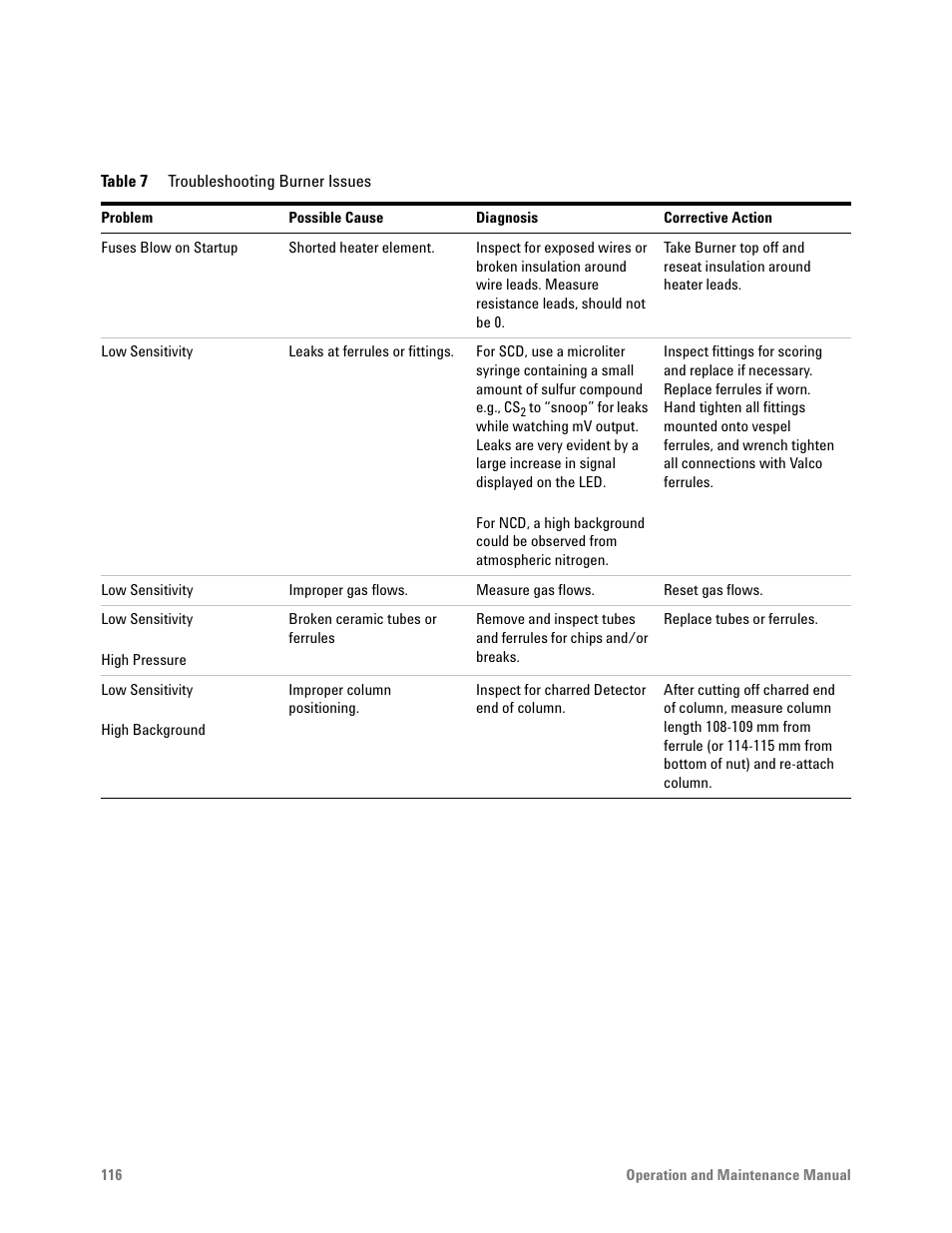 Table 7. troubleshooting burner issues | Agilent Technologies G6600-90006 User Manual | Page 116 / 118