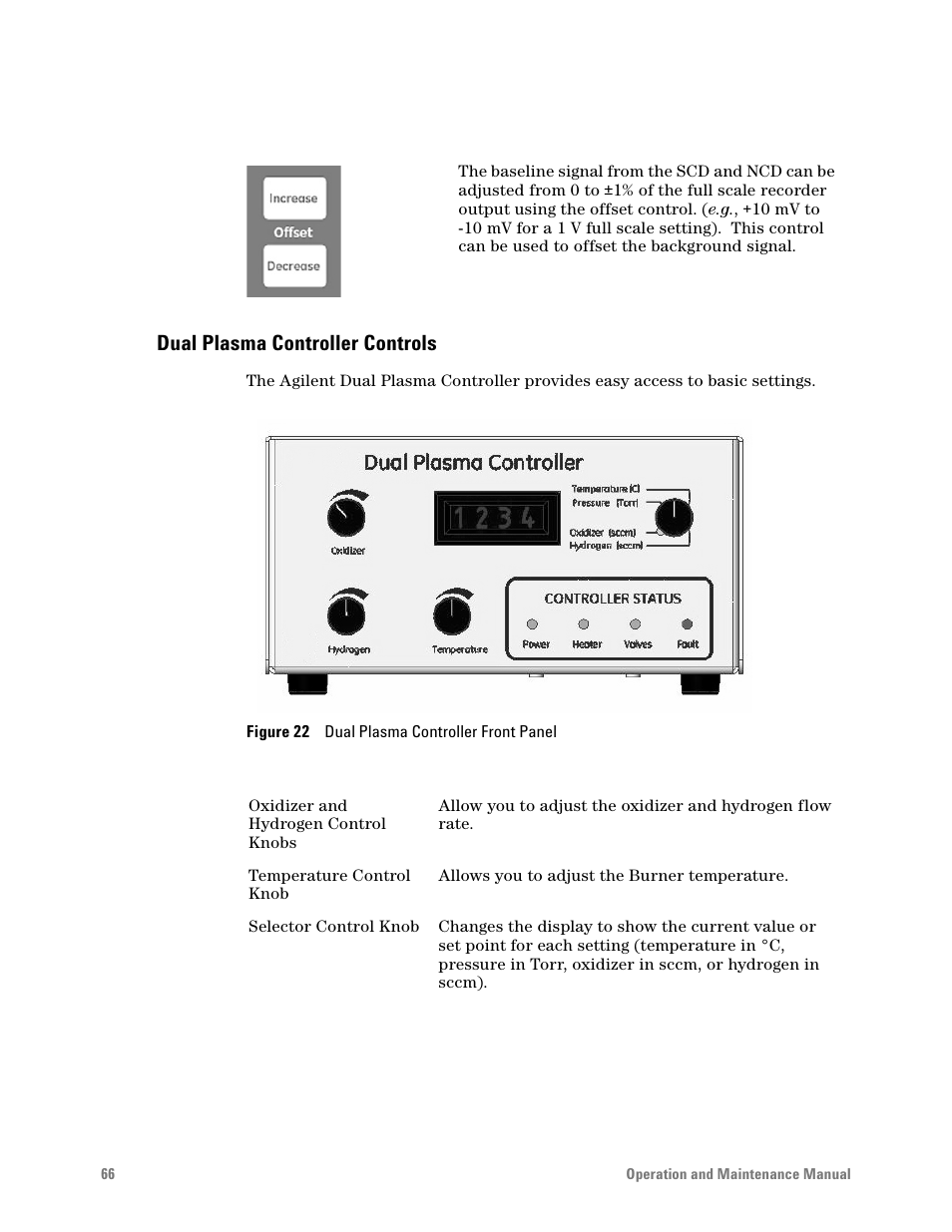 Dual plasma controller controls, Figure 22. dual plasma controller front panel | Agilent Technologies G6600-90006 User Manual | Page 66 / 118