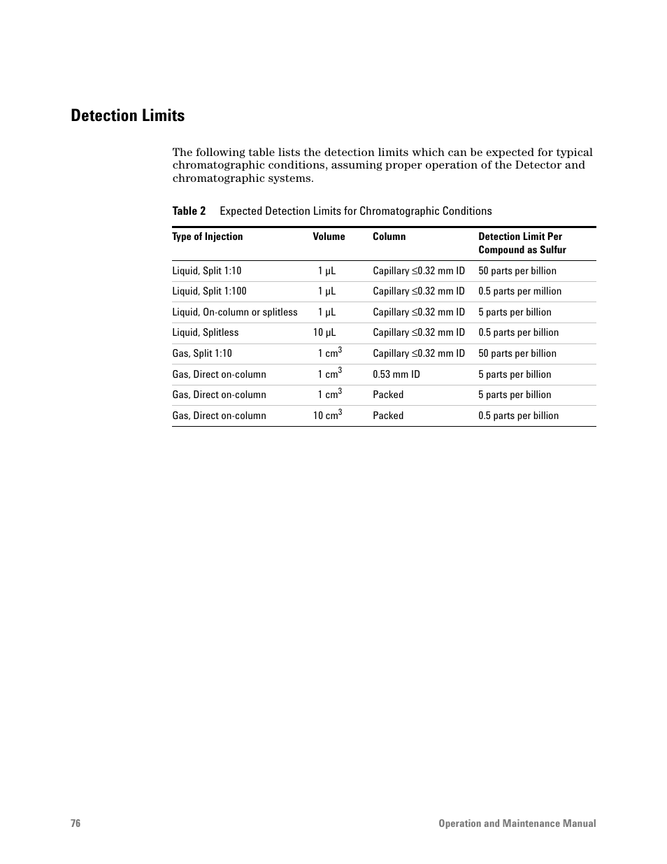 Detection limits | Agilent Technologies G6600-90006 User Manual | Page 76 / 118