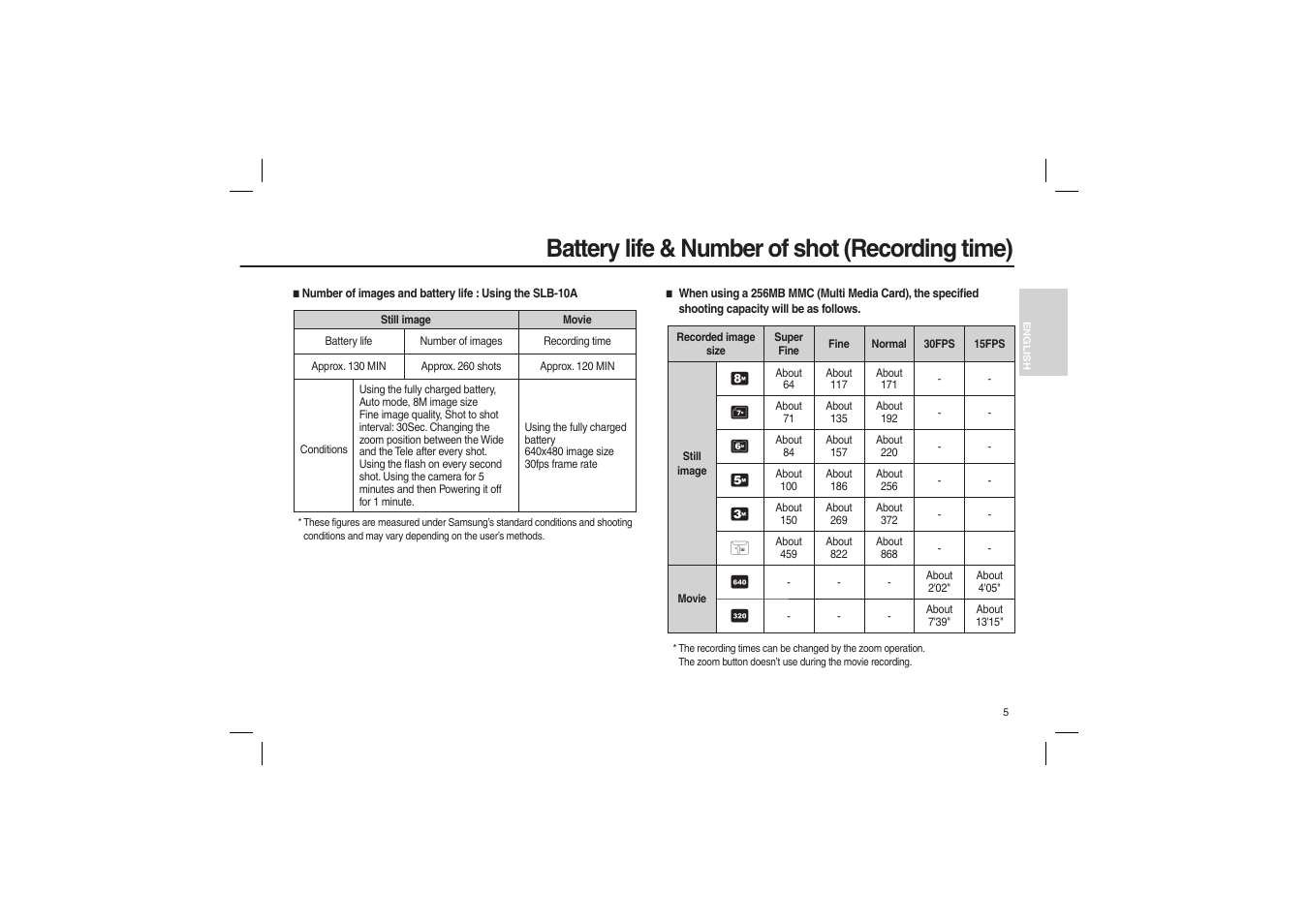 Battery life & number of shot (recording time) | Samsung L100 User Manual | Page 6 / 98