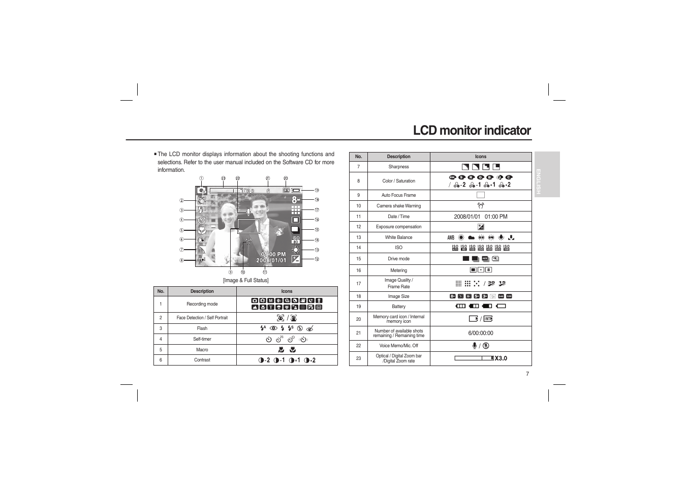 Lcd monitor indicator | Samsung L100 User Manual | Page 8 / 98