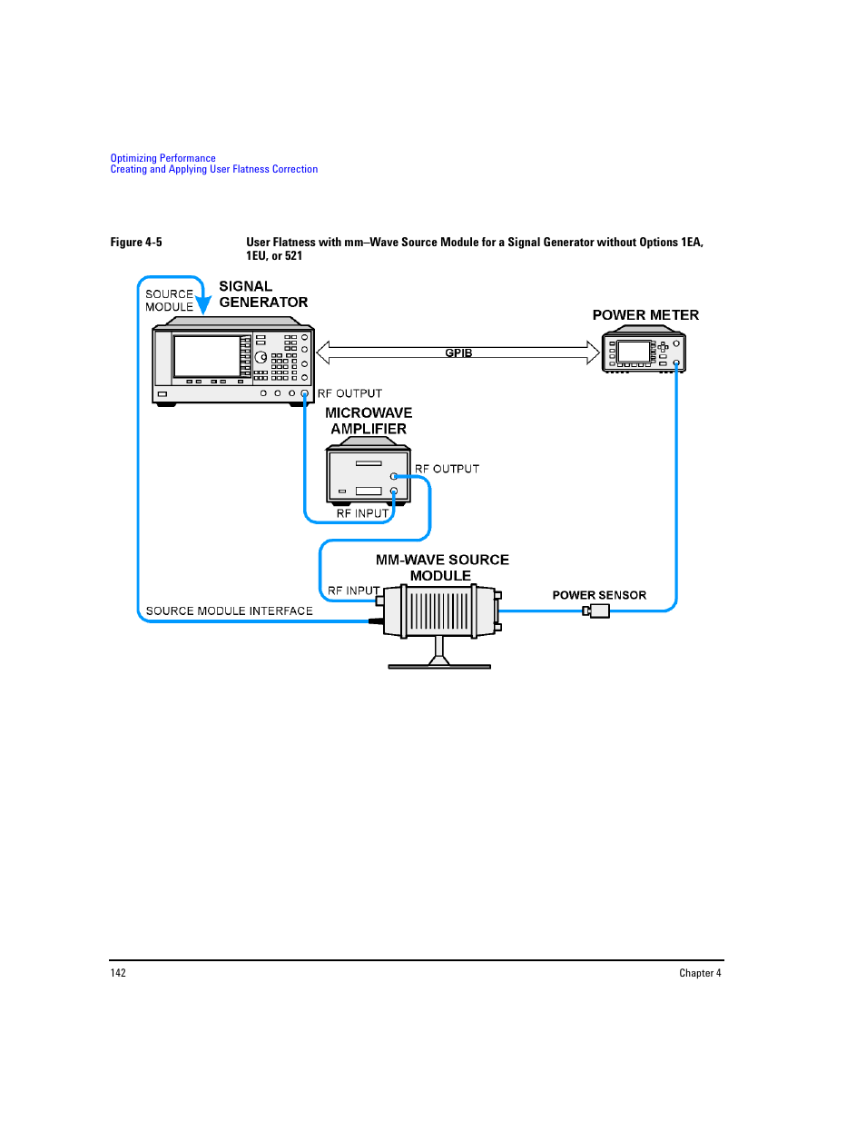 Figure 4- 5 | Agilent Technologies E8267D PSG User Manual | Page 156 / 318