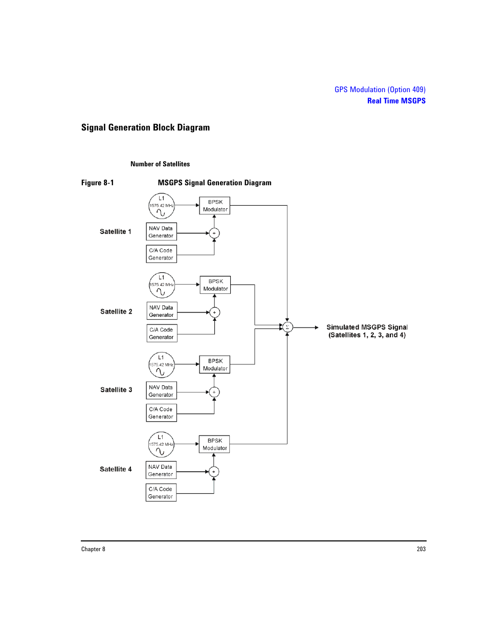 Signal generation block diagram | Agilent Technologies E8267D PSG User Manual | Page 217 / 318