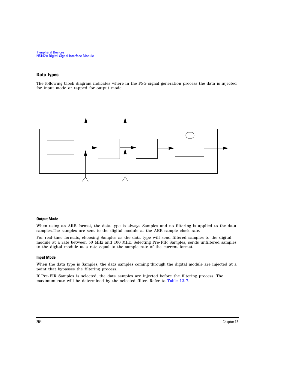 Data types, Input mode” on | Agilent Technologies E8267D PSG User Manual | Page 268 / 318