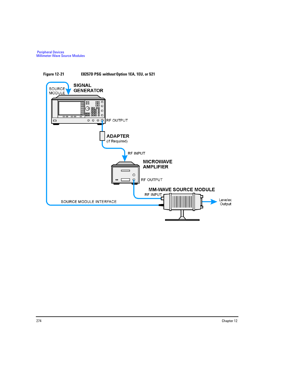 Agilent Technologies E8267D PSG User Manual | Page 288 / 318