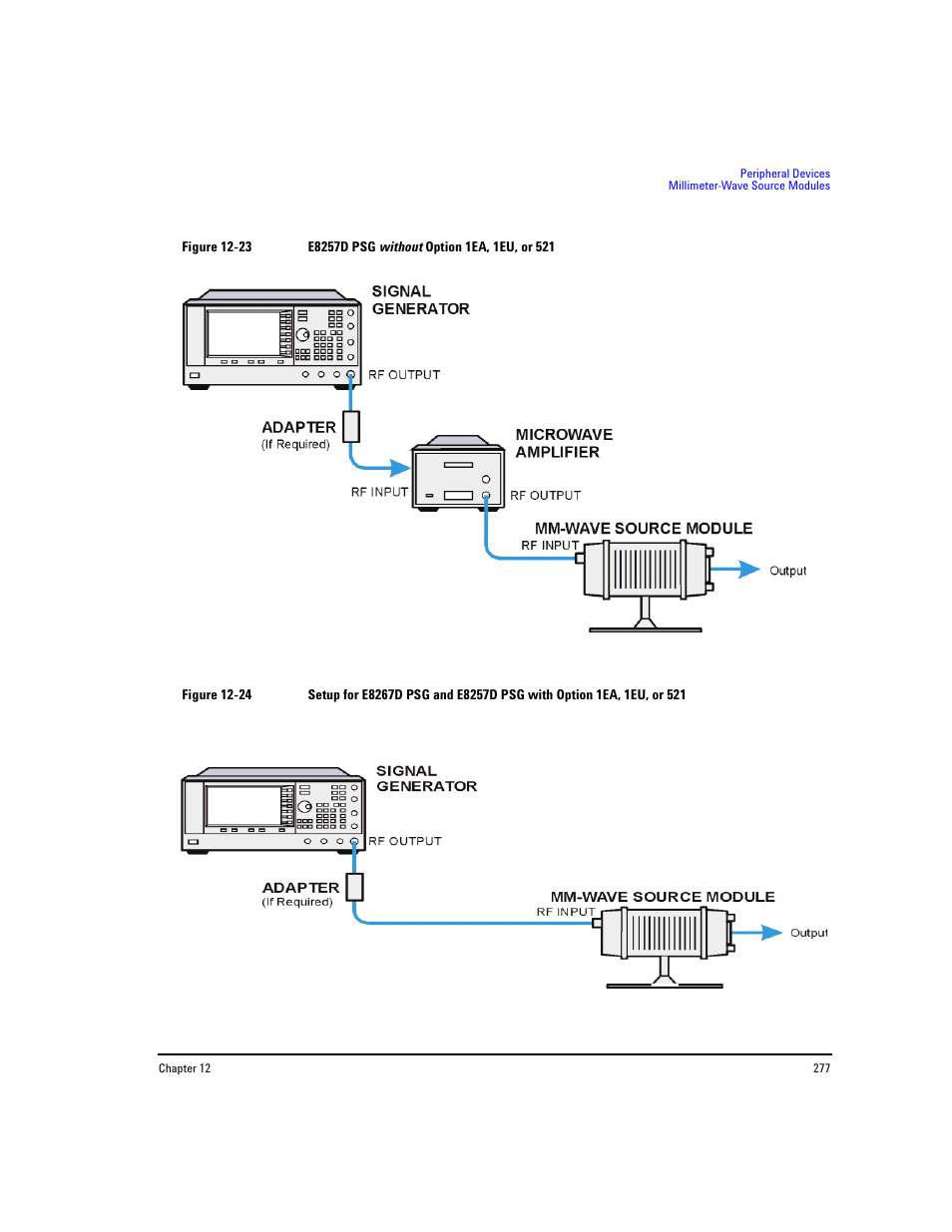 Figure 12- 24 | Agilent Technologies E8267D PSG User Manual | Page 291 / 318