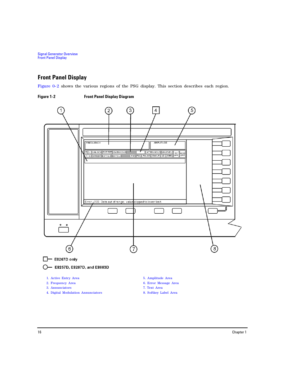 Front panel display | Agilent Technologies E8267D PSG User Manual | Page 30 / 318