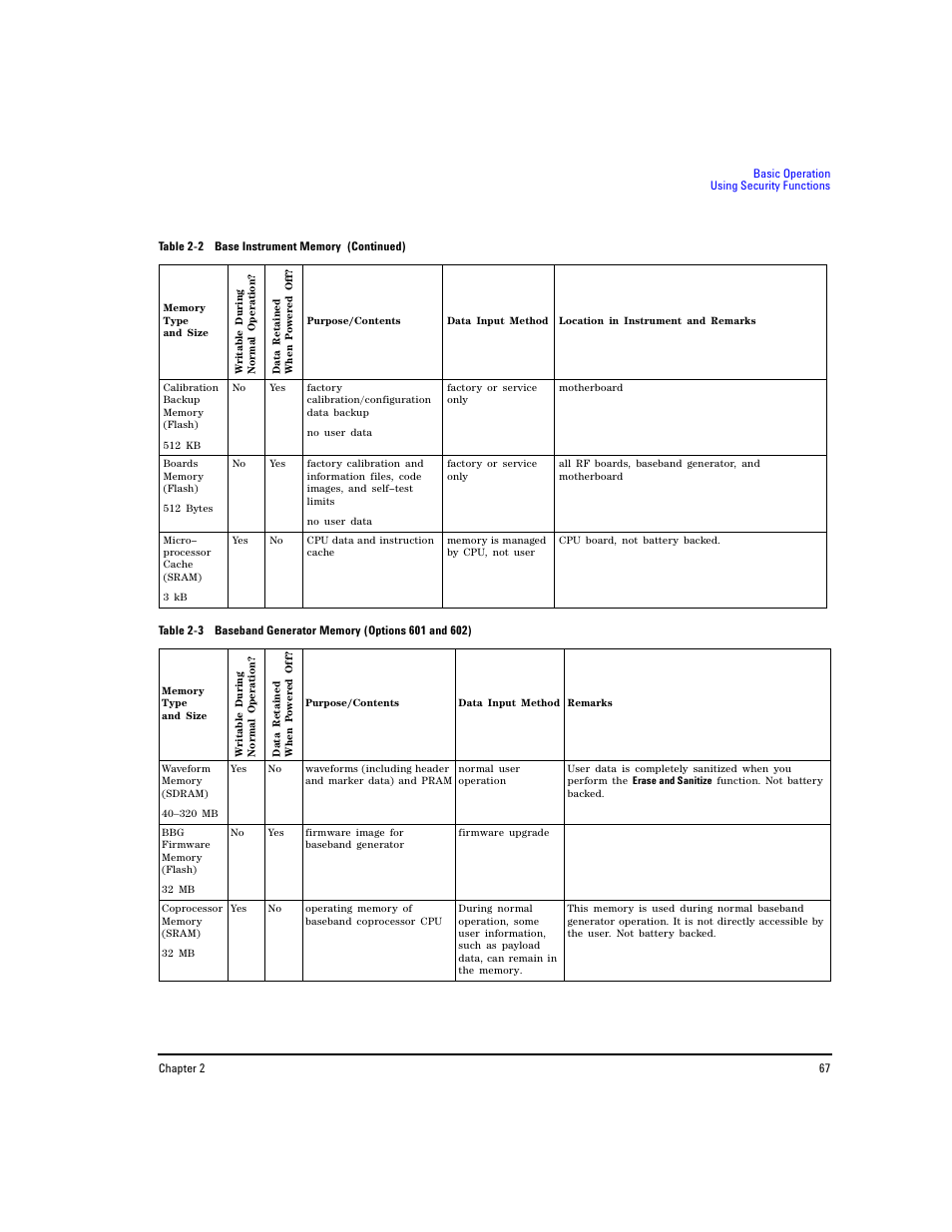 Agilent Technologies E8267D PSG User Manual | Page 81 / 318