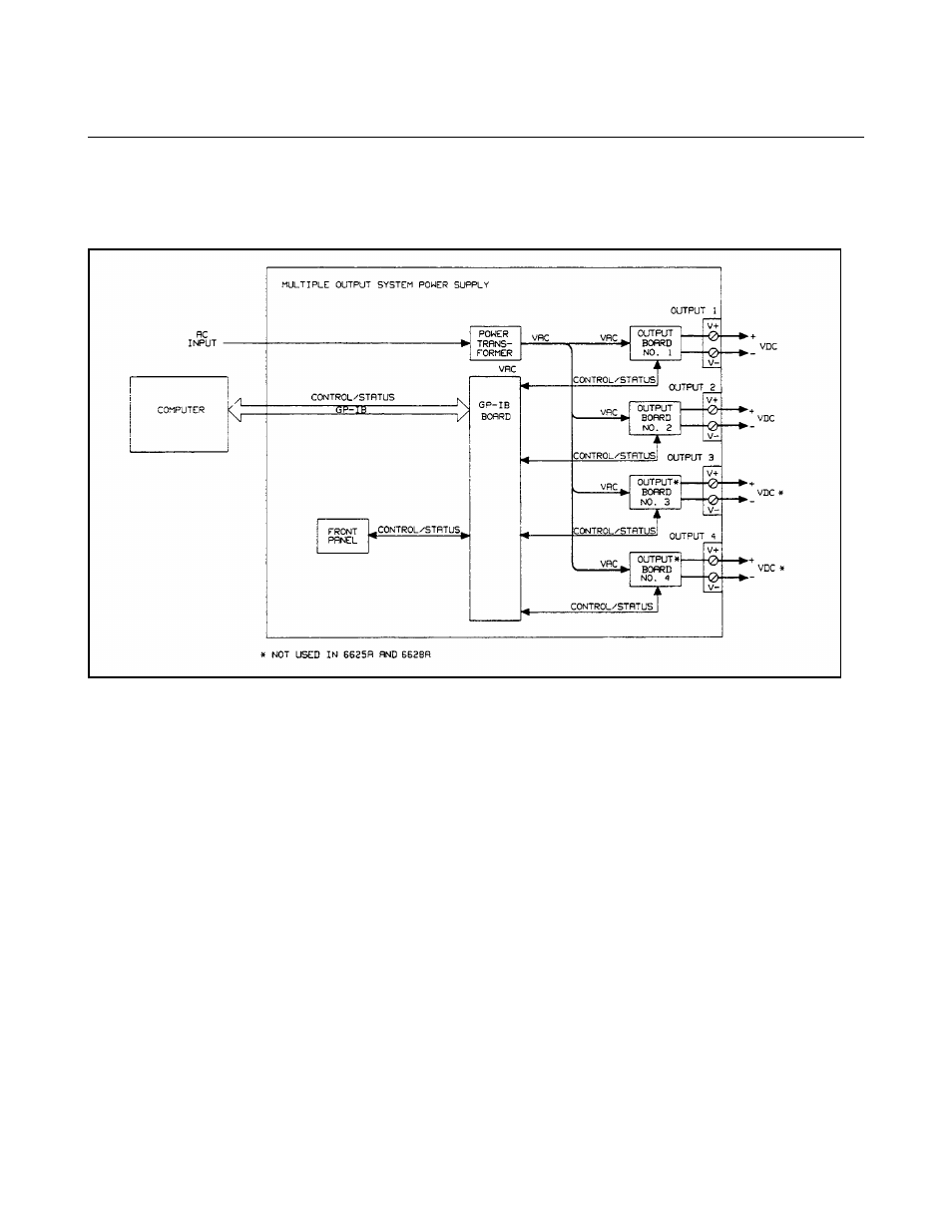 Basic operation, Basic operation gp-ib board | Agilent Technologies 6625A User Manual | Page 14 / 123