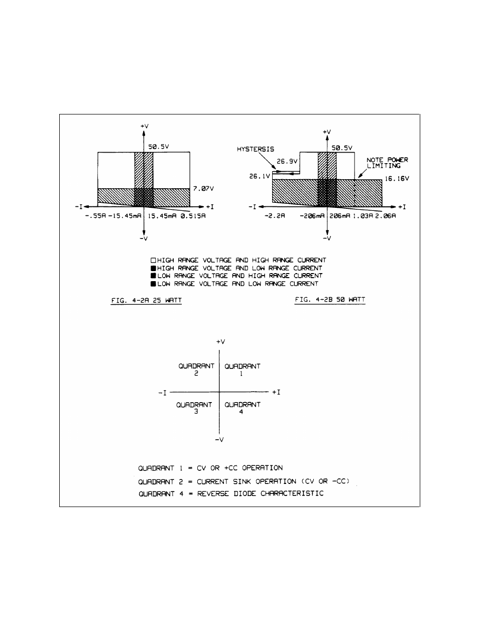 Operating quadrants | Agilent Technologies 6625A User Manual | Page 46 / 123