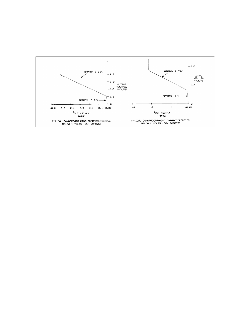 Operating range | Agilent Technologies 6625A User Manual | Page 47 / 123