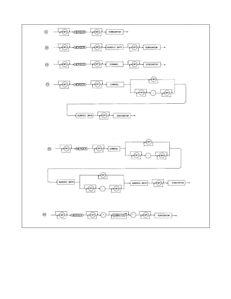 Agilent Technologies 6625A User Manual | Page 68 / 123