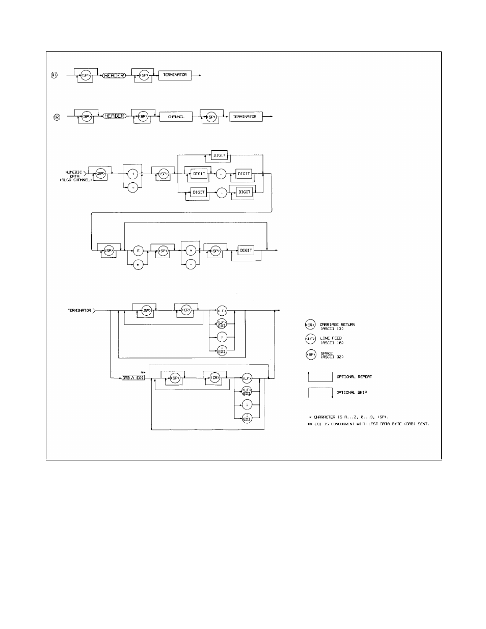 Agilent Technologies 6625A User Manual | Page 69 / 123