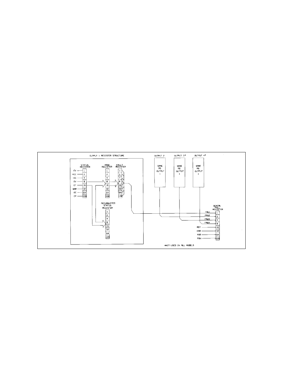 The clear command status reporting | Agilent Technologies 6625A User Manual | Page 76 / 123