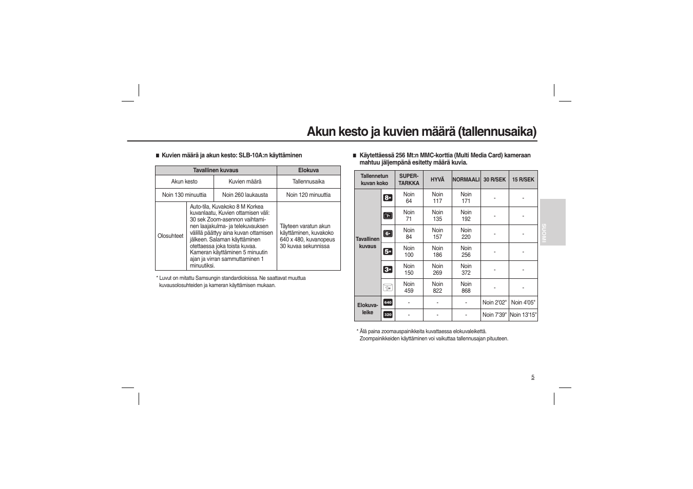 Akun kesto ja kuvien määrä (tallennusaika) | Samsung M100 User Manual | Page 38 / 98