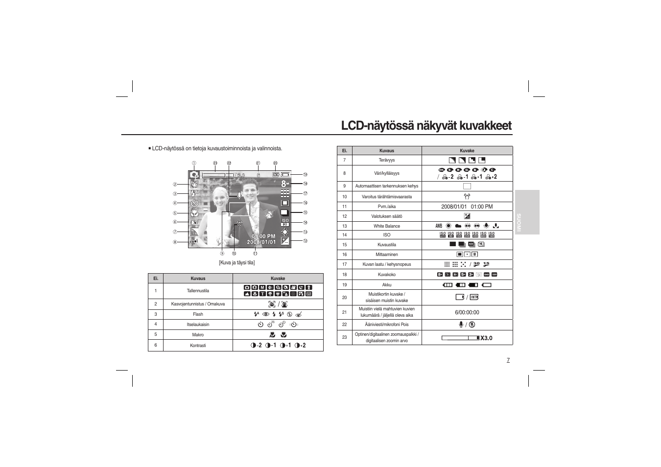 Lcd-näytössä näkyvät kuvakkeet | Samsung M100 User Manual | Page 40 / 98