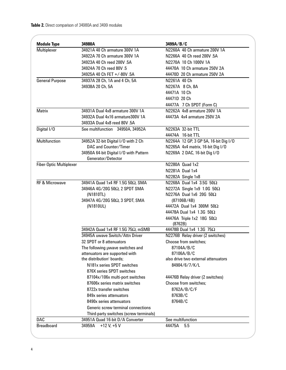 Agilent Technologies 3499A/B/C User Manual | Page 4 / 20