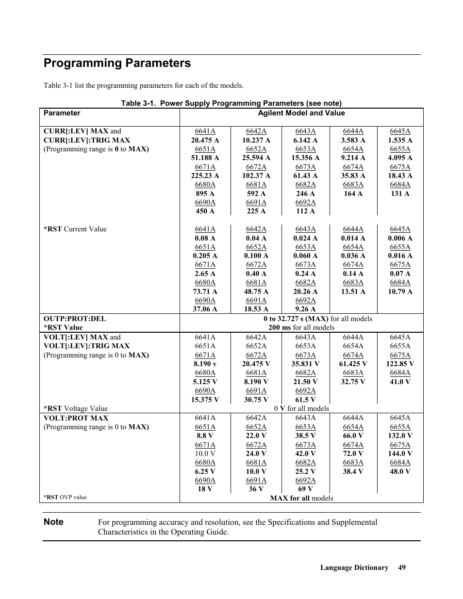 Programming parameters | Agilent Technologies 664xA User Manual | Page 49 / 70